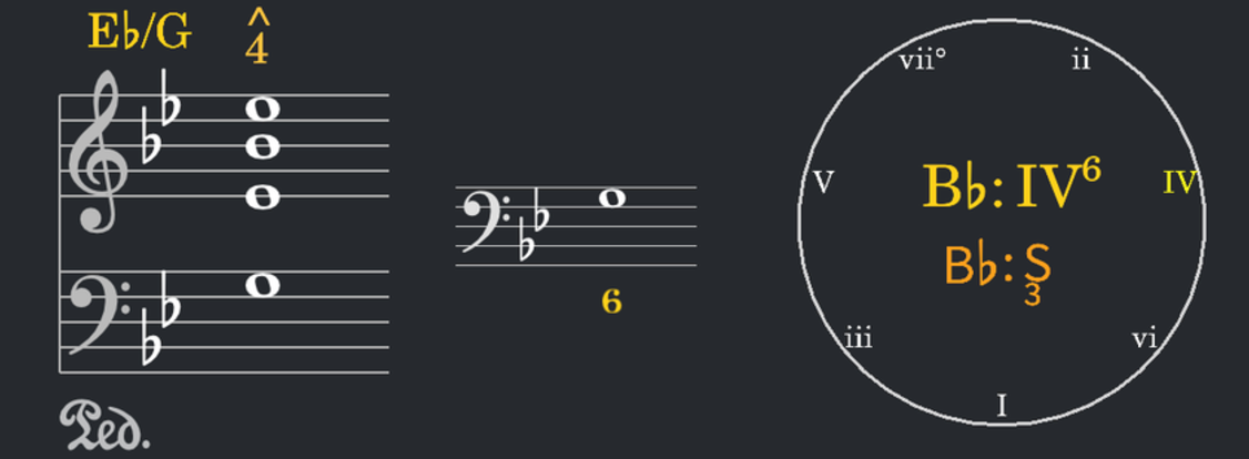 MidiStickers example